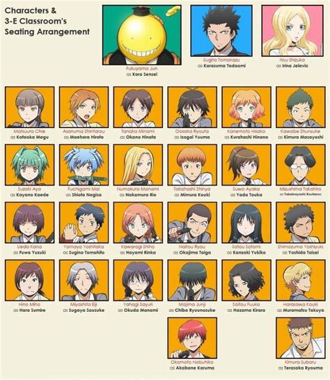 what assassination classroom character am i.